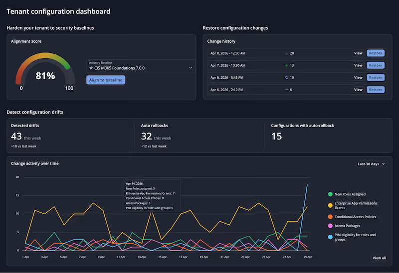 Screenshot of the CoreView tenant configuration dashboard