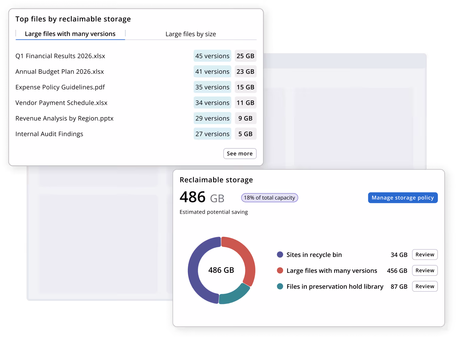 Screenshot depicting how you can use CoreView Control for SharePoint to see current storage in order to help you  reduce storage costs and reduce capacity 