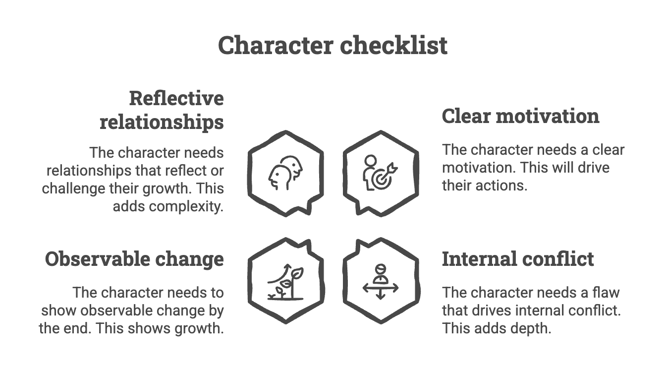 Quick Character Checklist