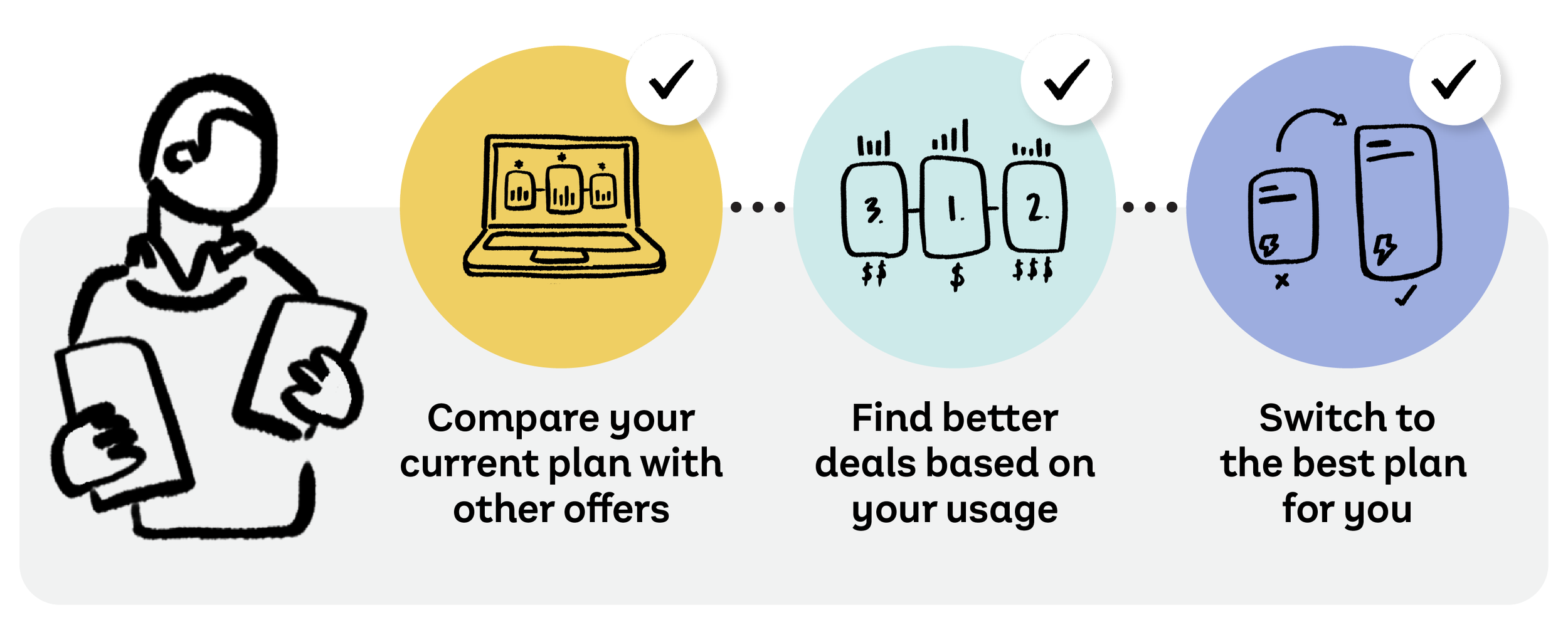 3-step plan to investigate and save money on your electricity bill