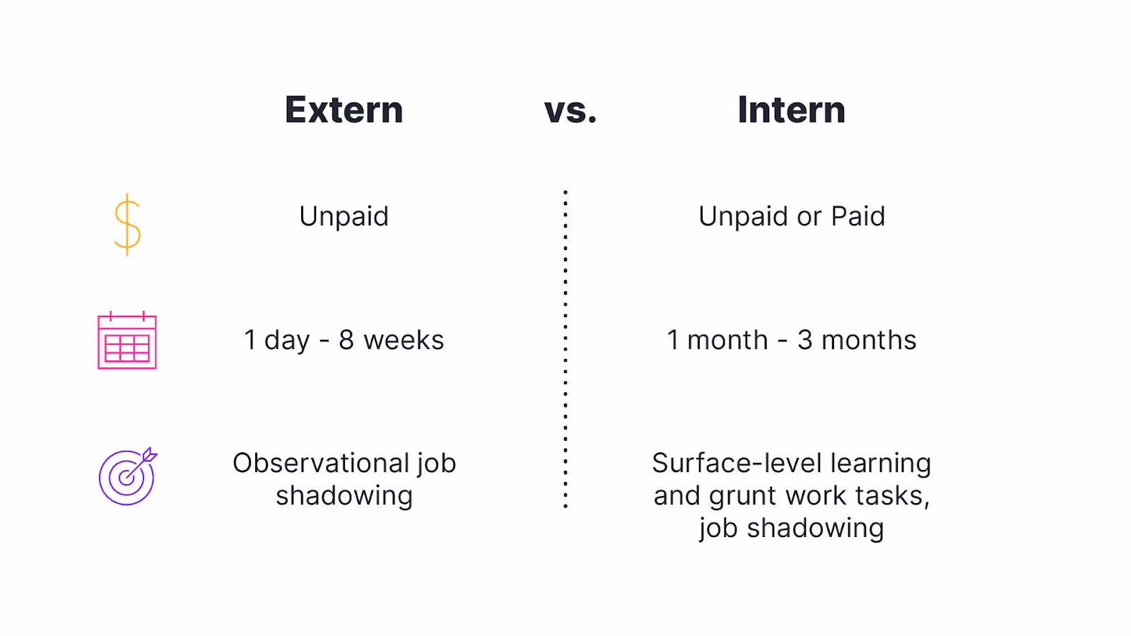 extern vs intern