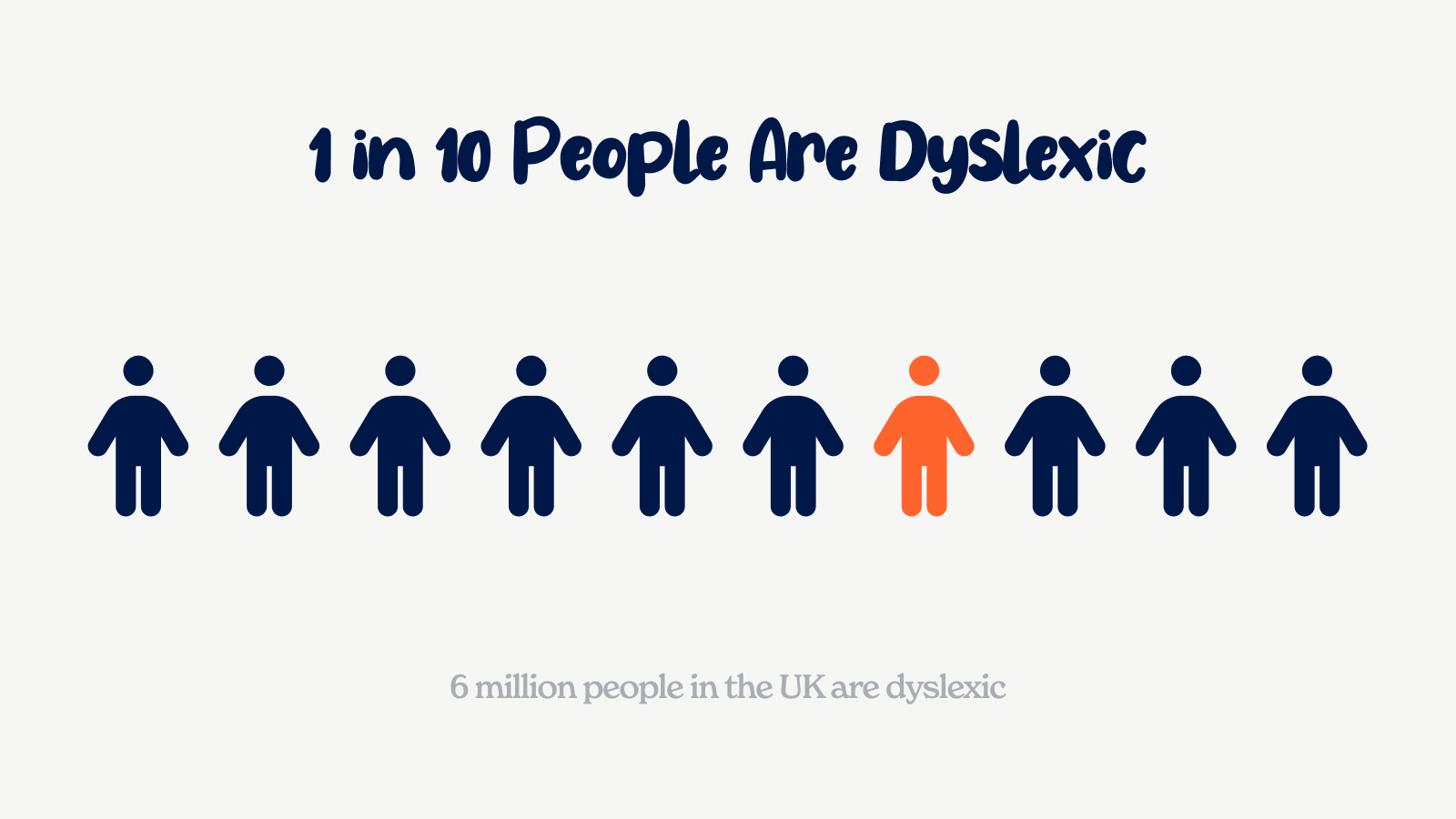 1 in 10 people in the UK are dyslexic