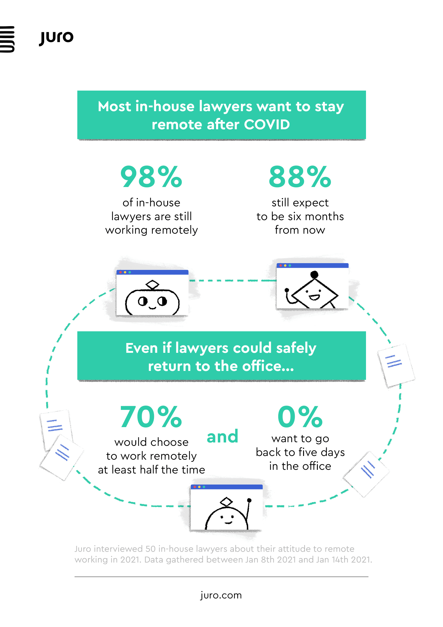 juro-in-house-legal-remote-working-covid-infographic