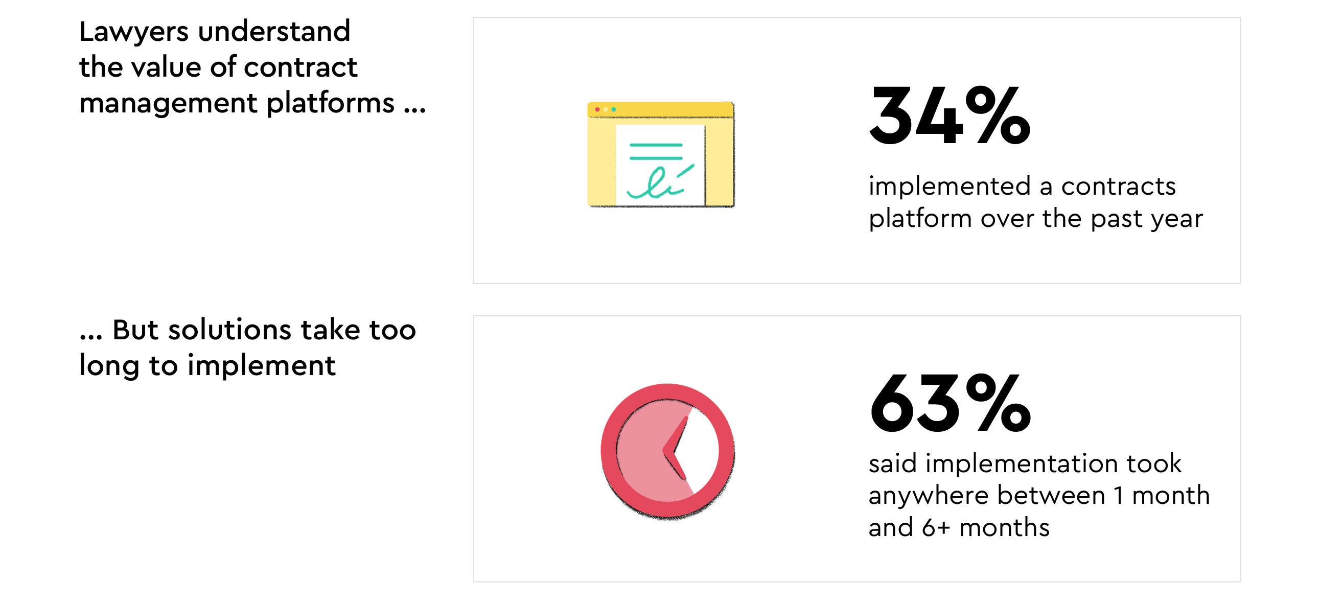 2021-tech-gc-report-stat-2