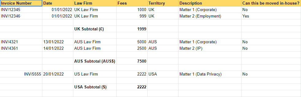 codat-spend-tracker