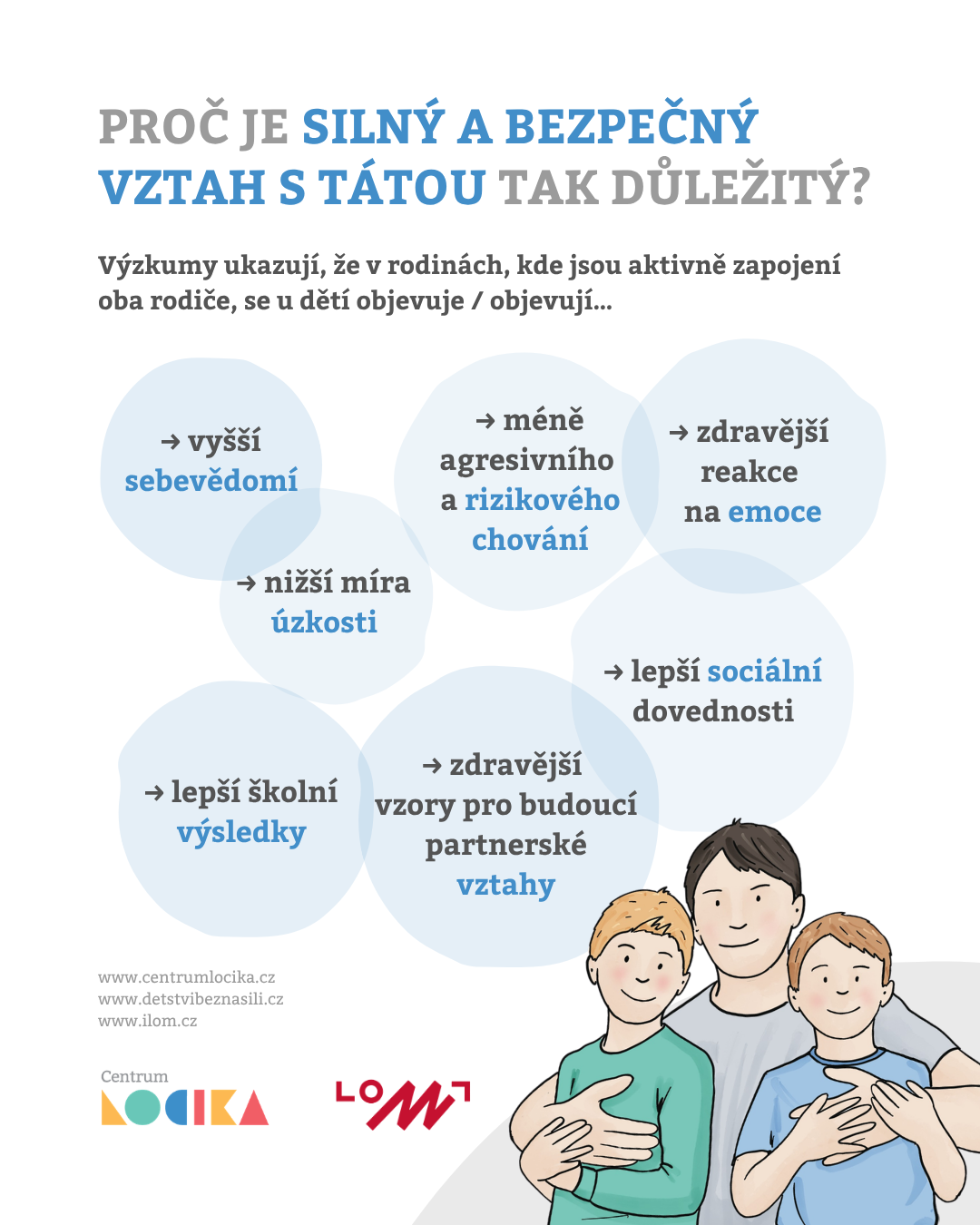 Nová série infografik o otcovství, vztazích a bezpečném rodičovství!