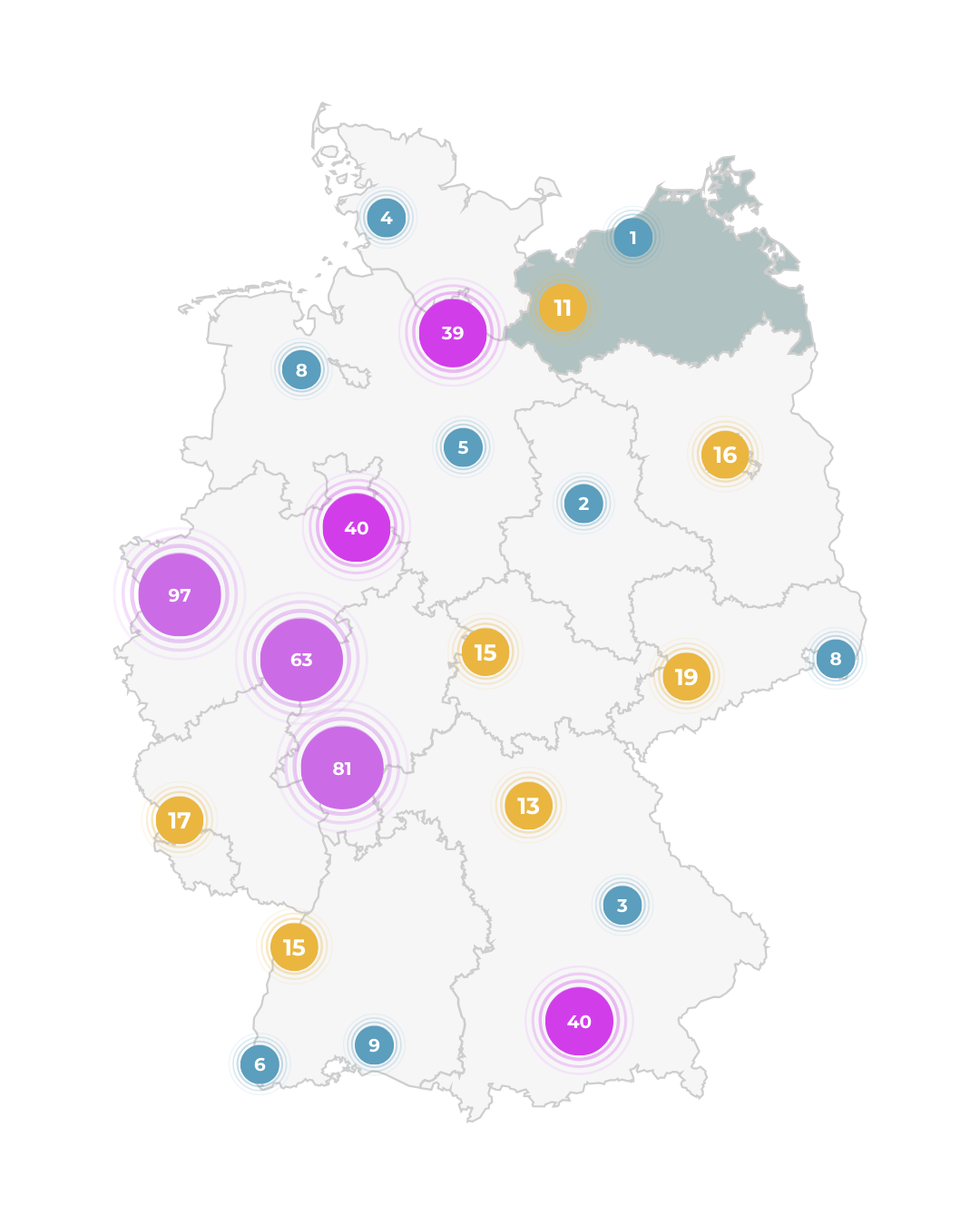 Map of Germany with circles of different colors and numbers indicating data points per region, highlighting varying concentrations across the country.