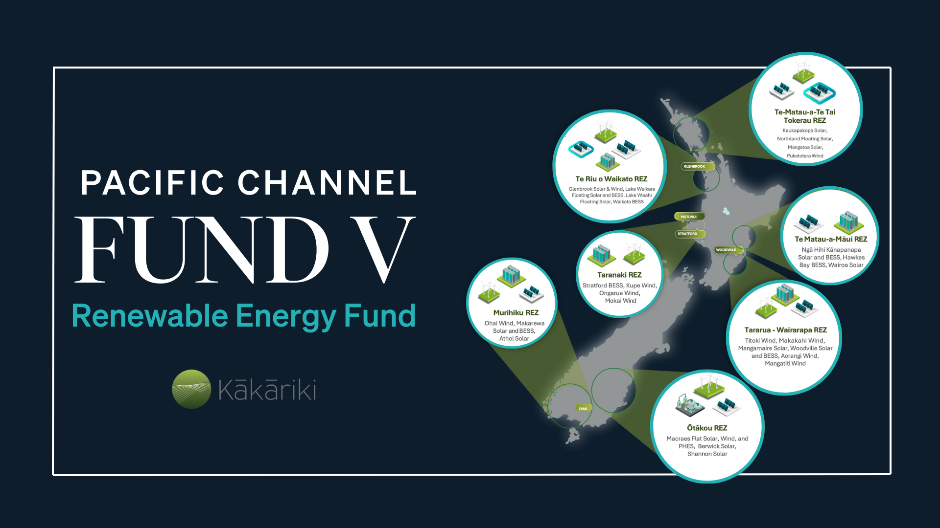 Fund V Kakariki
