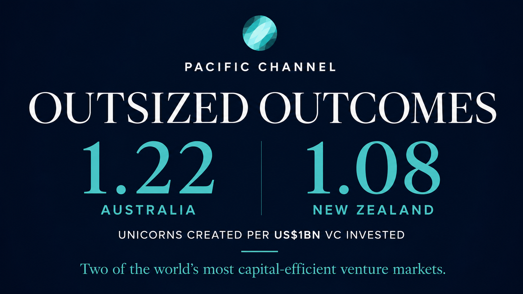 Pacific Channel Outsized venture capital outcomes 
