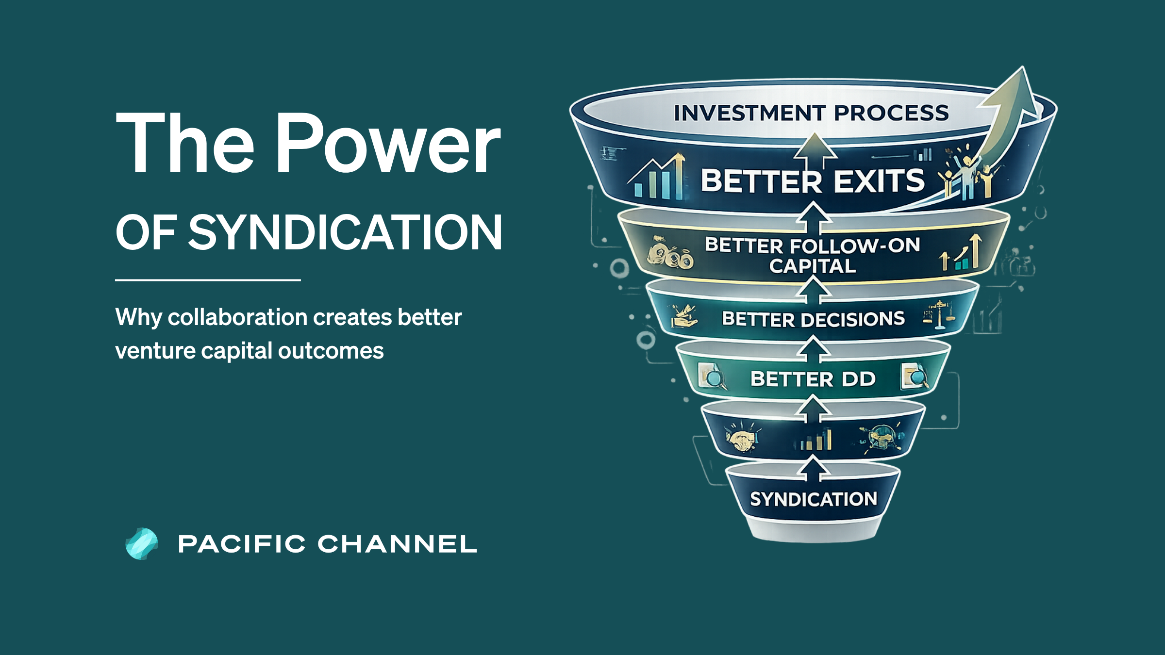 The power of syndication