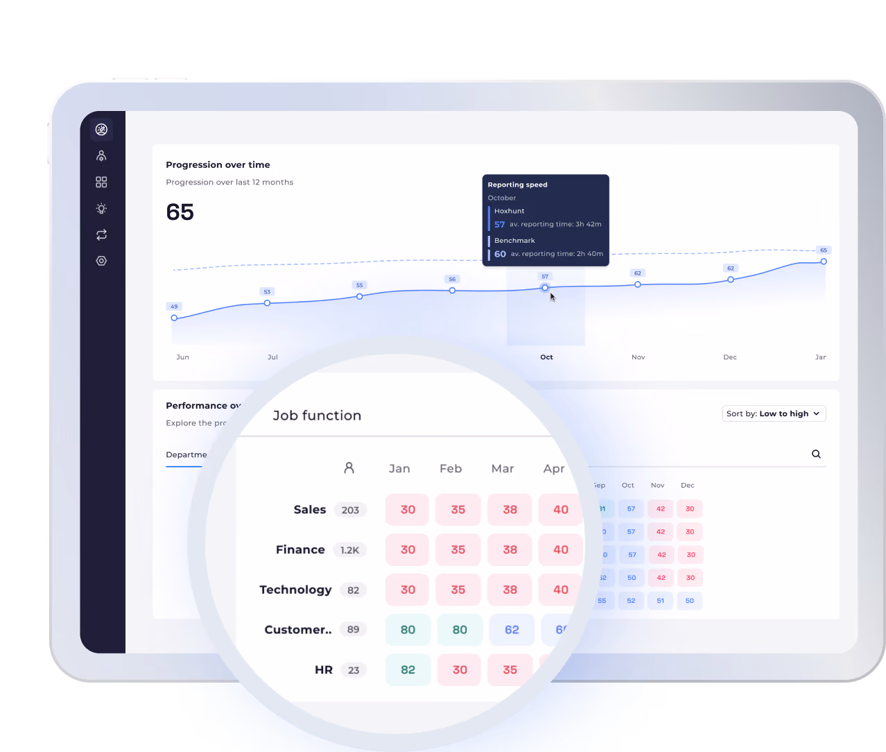 UI view with Hoxhunt's Human Risk Score highlighted