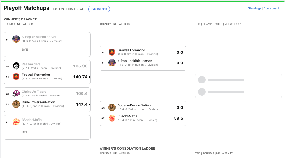A screenshot showing the current Phish Bowl standings