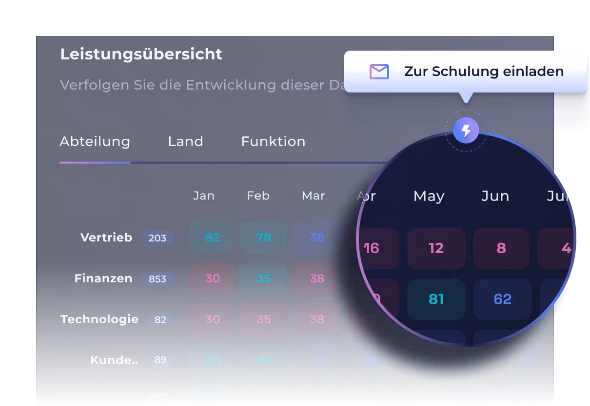 Hoxhunt instant feedback 