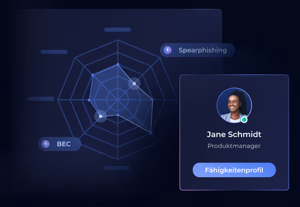 UI view with Hoxhunt's Human Risk Score highlighted