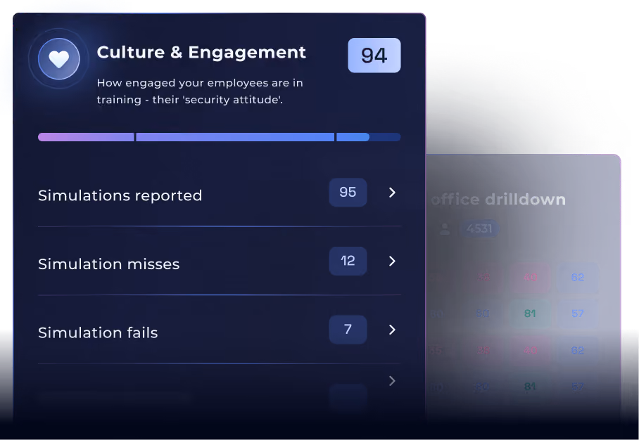UI view with Hoxhunt's Human Risk Score highlighted
