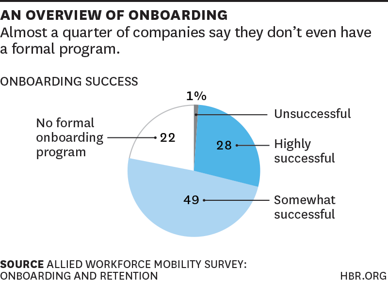 W150318_FERRAZZI_OVERVIEWONBOARDING