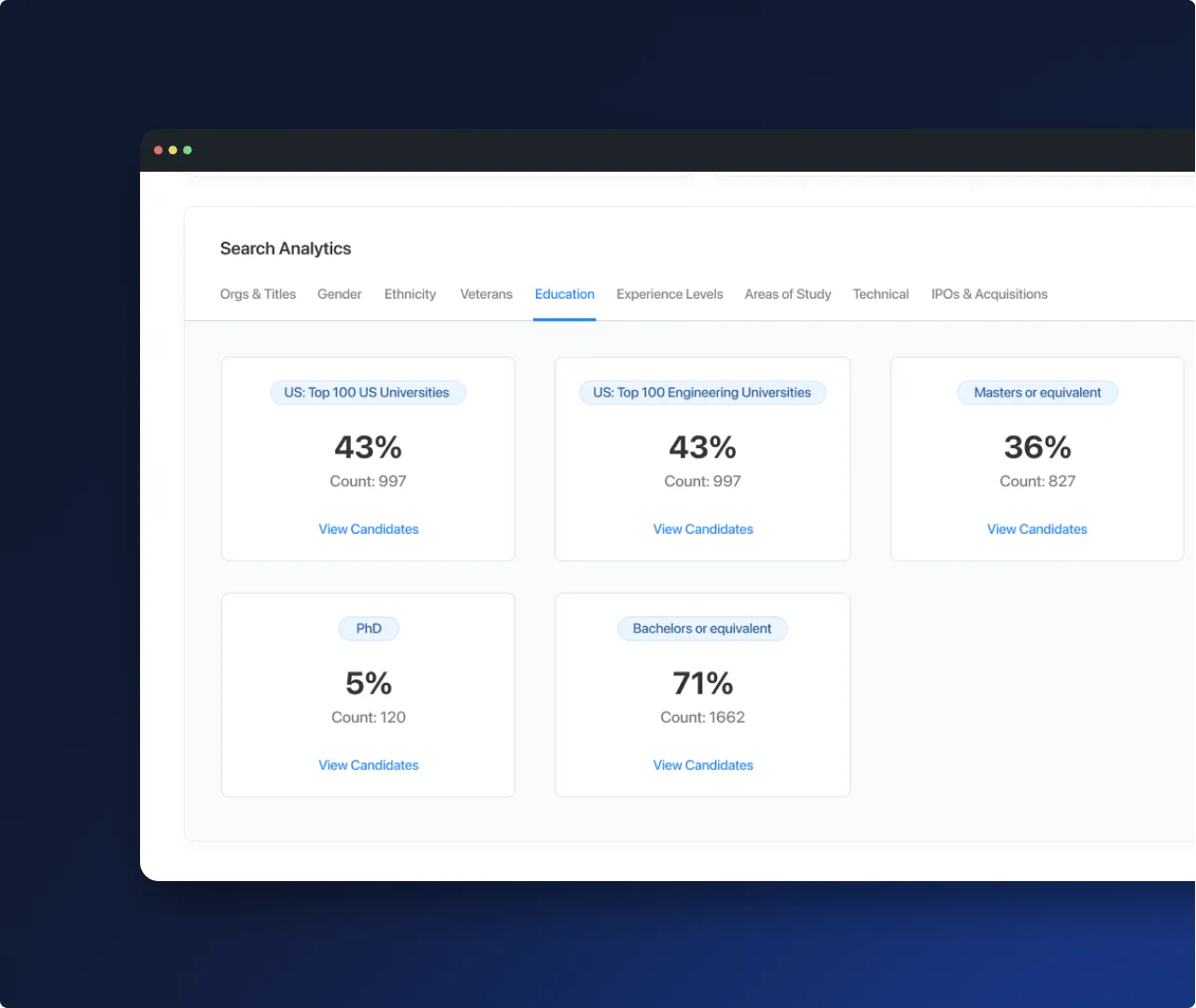 Education tab of the Search Analytics dashboard displaying metrics such as percentage of candidates from top U.S. universities, top engineering universities, master’s-degree holders, PhDs, and bachelor’s-degree holders, each with counts and links to view candidates.