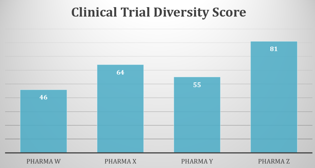 Test Tubes for Diversity Initiatives Blog Post