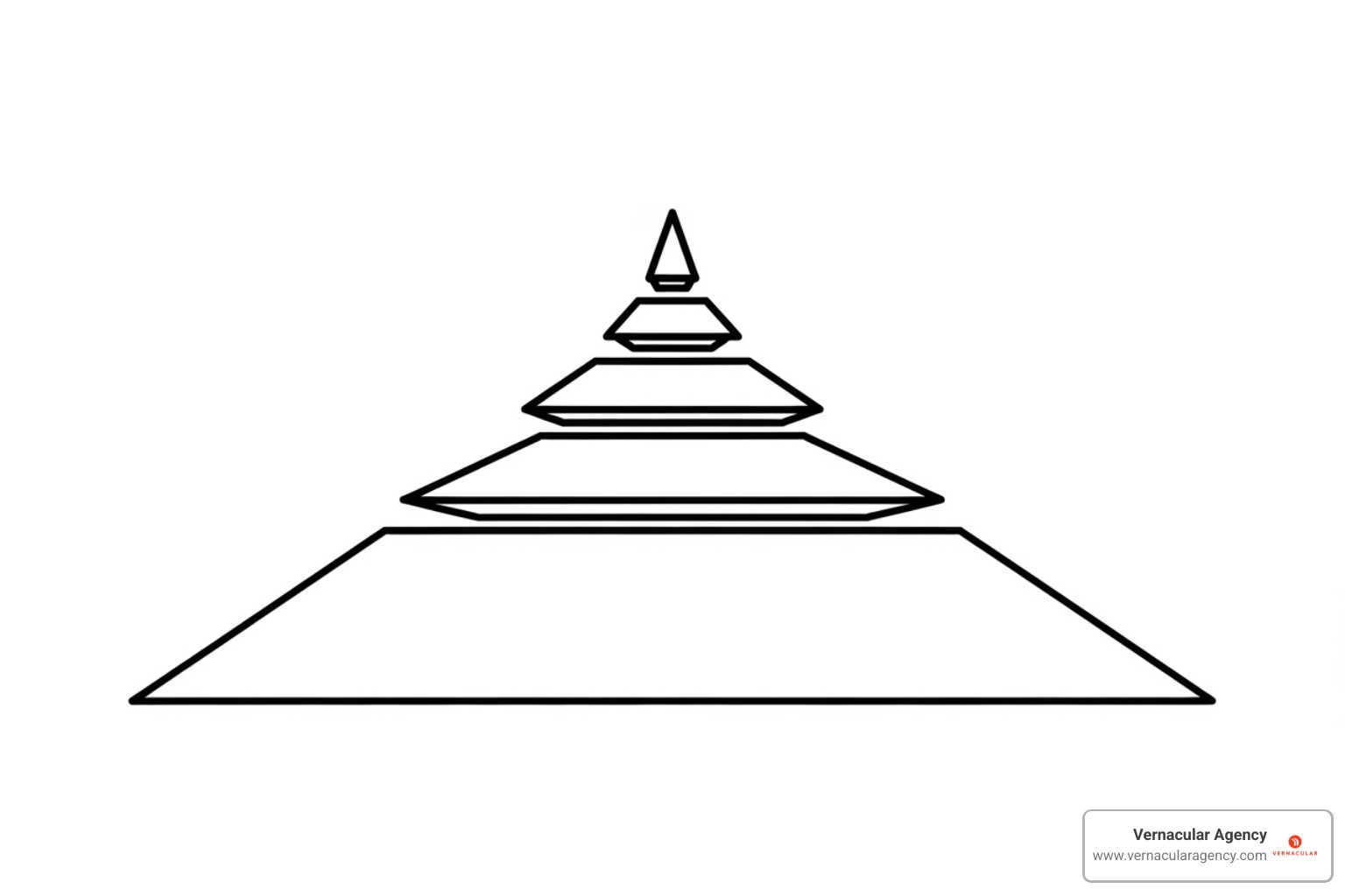 Client Demand Pyramid - architecture firm marketing