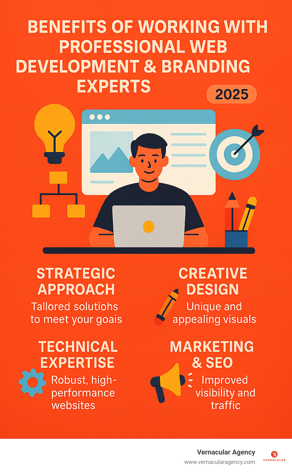 outlining the benefits of working with professional web development and branding experts, such as Vernacular Agency - architecture portfolio website infographic 