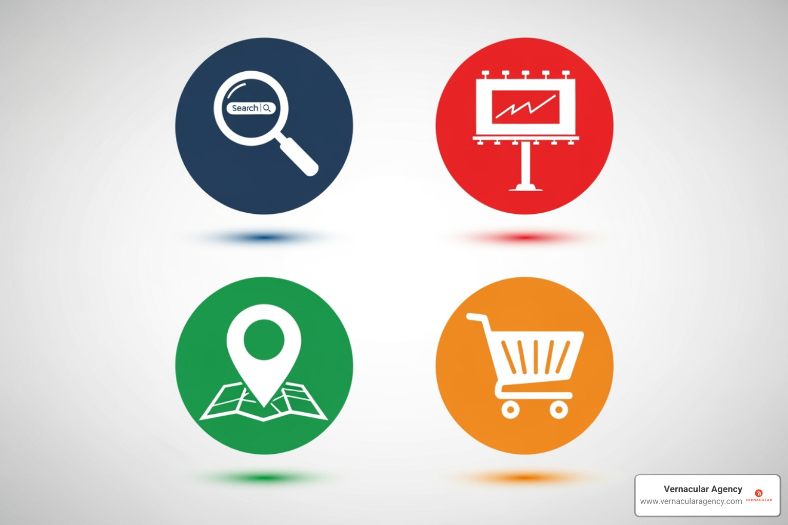 icons for Search, Display, Local, and Shopping campaigns - Google Ads small business