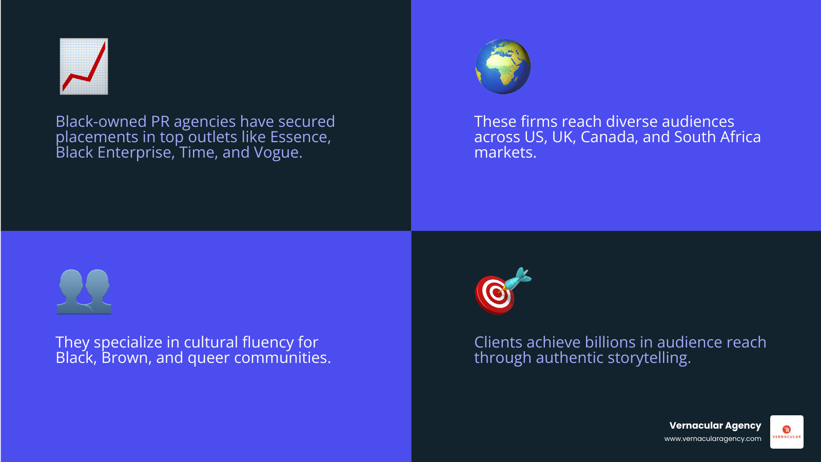 Growth and reach of Black-owned PR firms, media placements, and client impact statistics - black owned pr agency infographic Growth and reach of Black-owned PR firms, media placements, and client impact statistics - black owned pr agency infographic