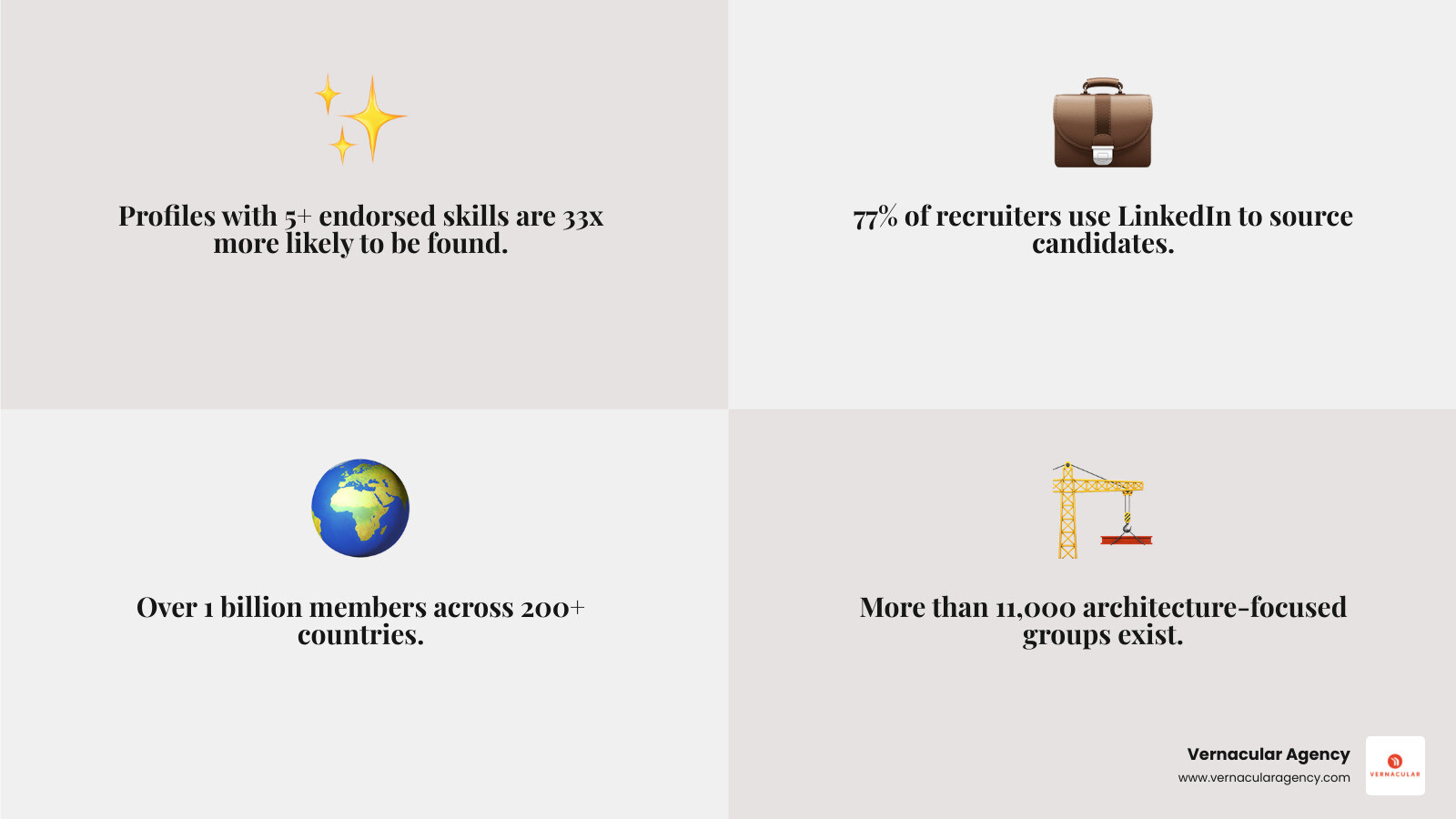 LinkedIn ecosystem infographic for architects showing profile optimization, networking, content strategy, and lead LinkedIn ecosystem infographic for architects showing profile optimization, networking, content strategy, and lead