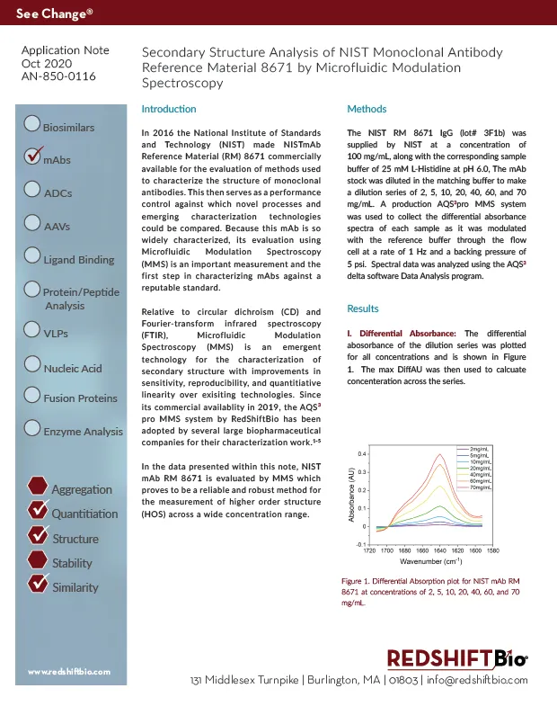 Using NIST mAb as a test case, MMS is proven to be a reliable, robust method for measuring higher order structure across a wide concentration range.