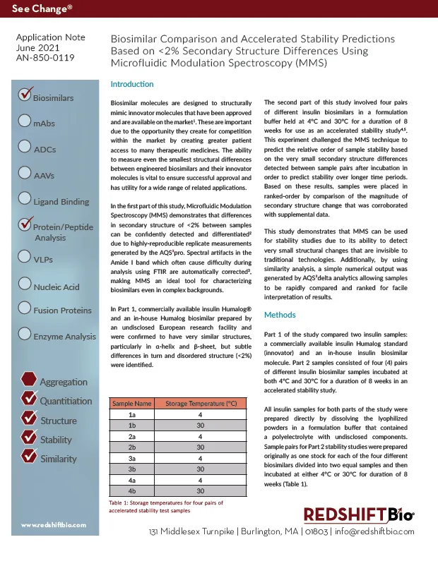 MMScan detect previously undetectable biomolecule structural changes.