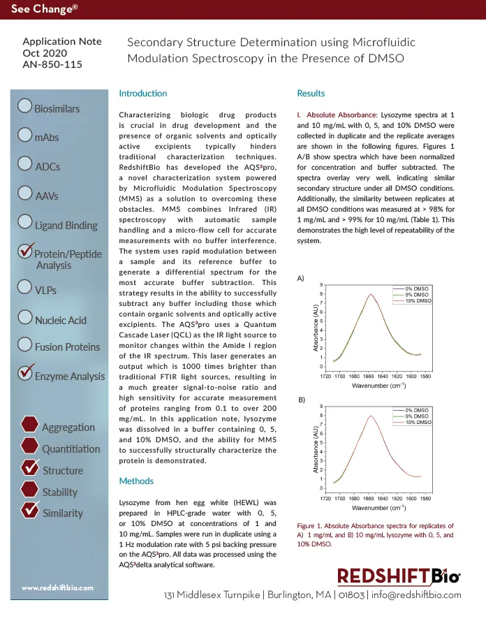 Due to the rapid modulation between sample and buffer, MMS successfully subtracts background to better structurally charcacterize proteins.
