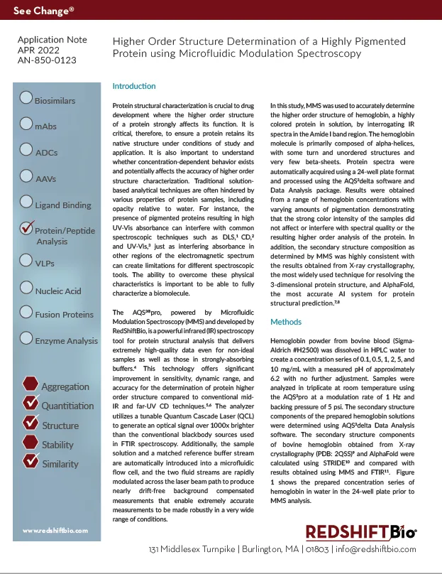 study demonstrates that the AQS3pro, powered by MMS technology, can accurately determine the secondary structure of highly colored proteins without spectral interference, closing an analytical gap for pigmented protein solutions.