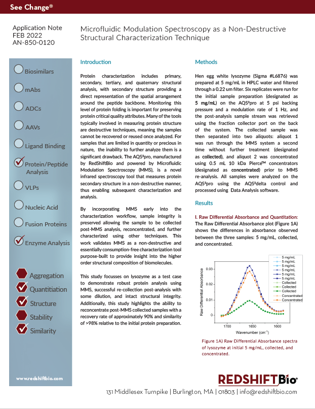 Protein analysis using MMS resulted in successful post-analysis re-collection and intact structural integrity. Post-MMS collected samples were recovered at approximately 90% and similarity of >98% relative to the initial protein preparation.