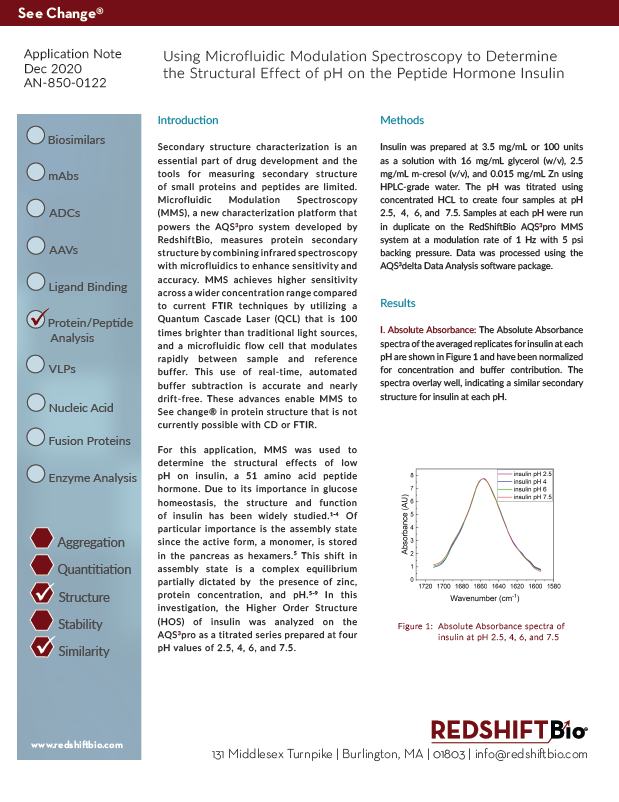 Insulin is the test subject for this study demonstrating the ability of MMS to determine structural effects of low pH.