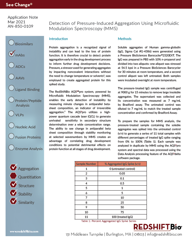 The ability to see change in antiparallel beta sheet composition through stability monitoring by MMS creates an advantage of correlating drug development conditions to potential detrimental affects on protein function at all stages of development.