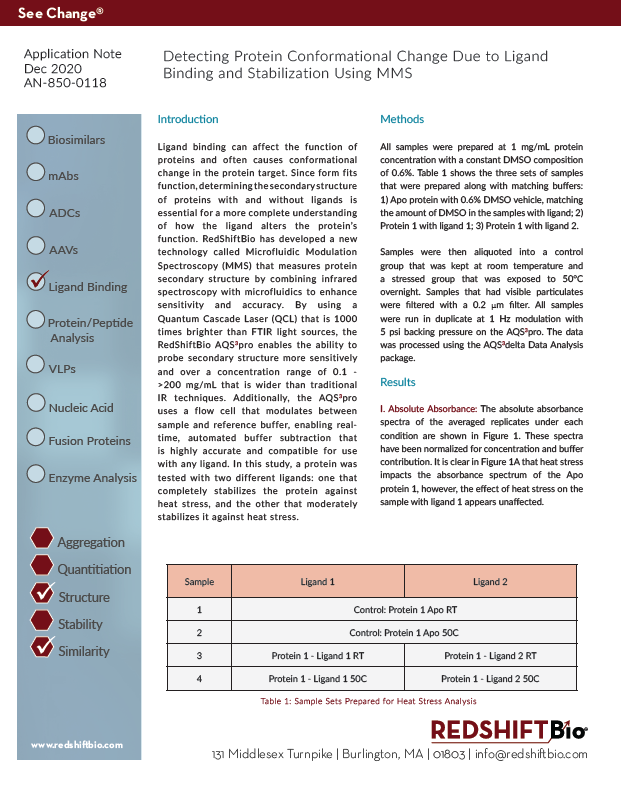 Ultra-sensitive MMS which modulates between sample and reference buffer is shown to detect conformational change in proteins bound by ligands.