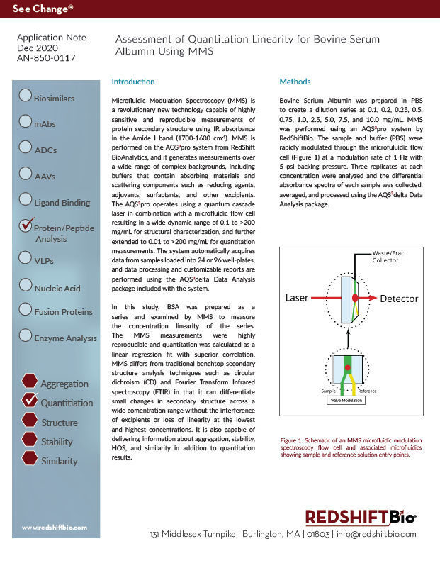 MMS surpasses FTIR for differentiating higher order structure changes without interference of excipients or loss of linerarity at low or high concentrations.