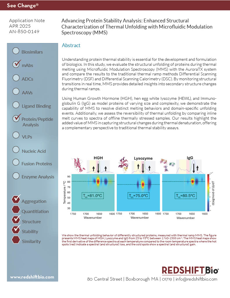 MMS Enhances Protein Stability and Thermal Unfolding Data
