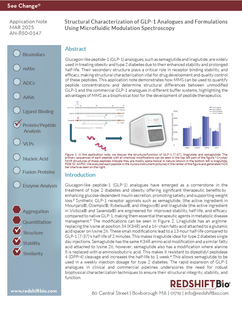 GLP-1 Analogue Structures & Formulations via MMS2