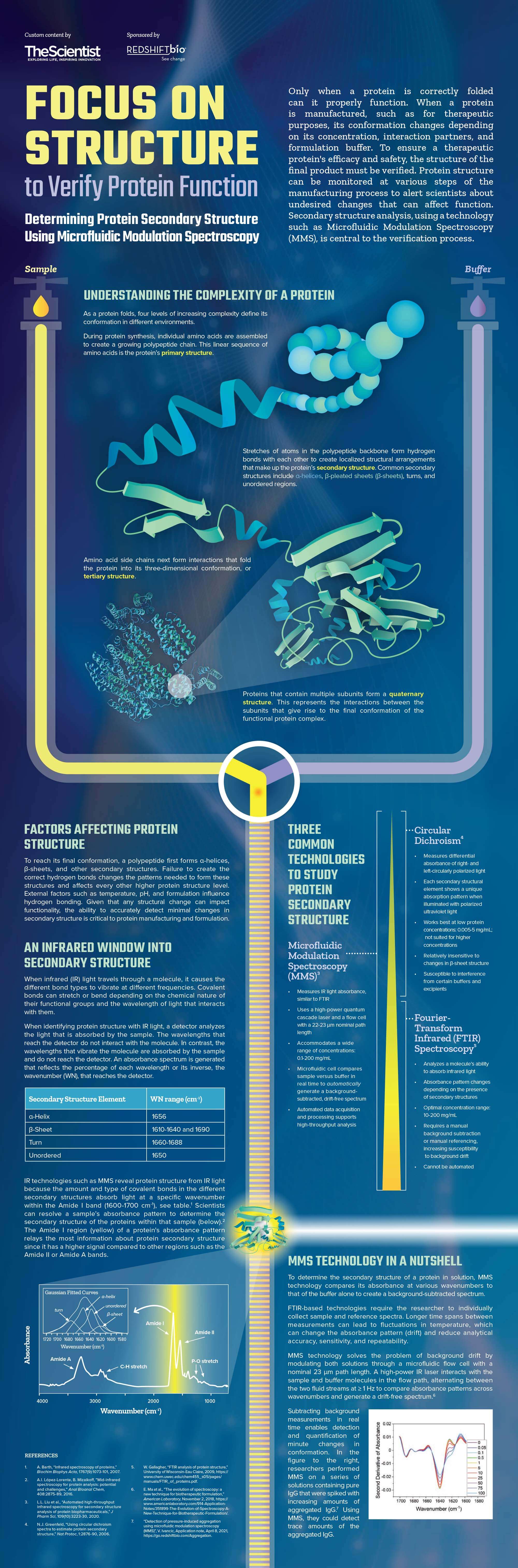 RedShiftBio MMS Poster