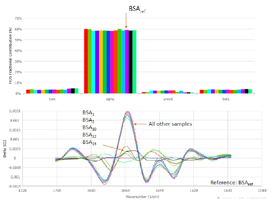 Batch to Batch Similarity (QC)