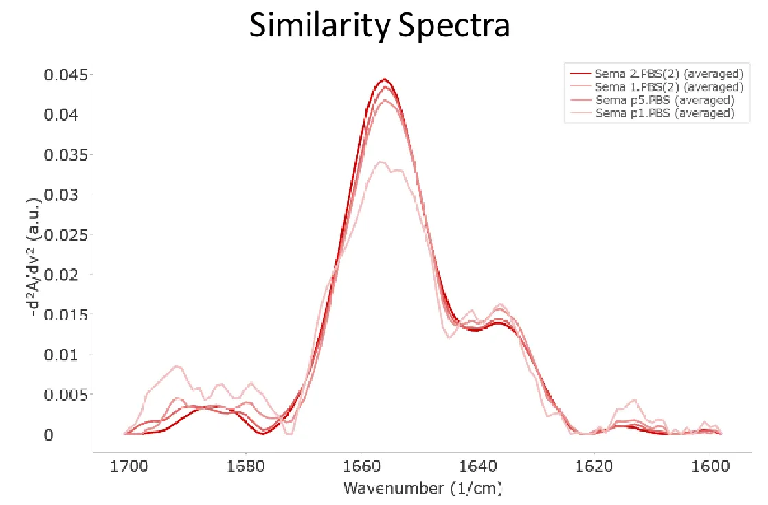 MMS Similarity Spectra
