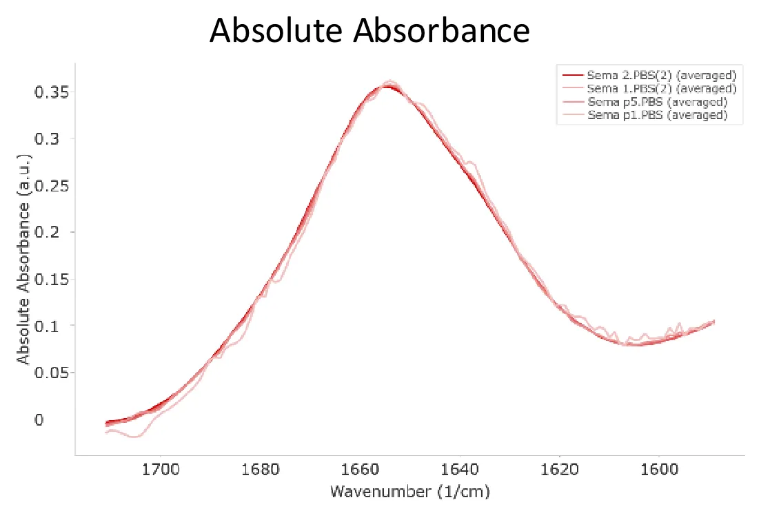MMS absolute absorbance