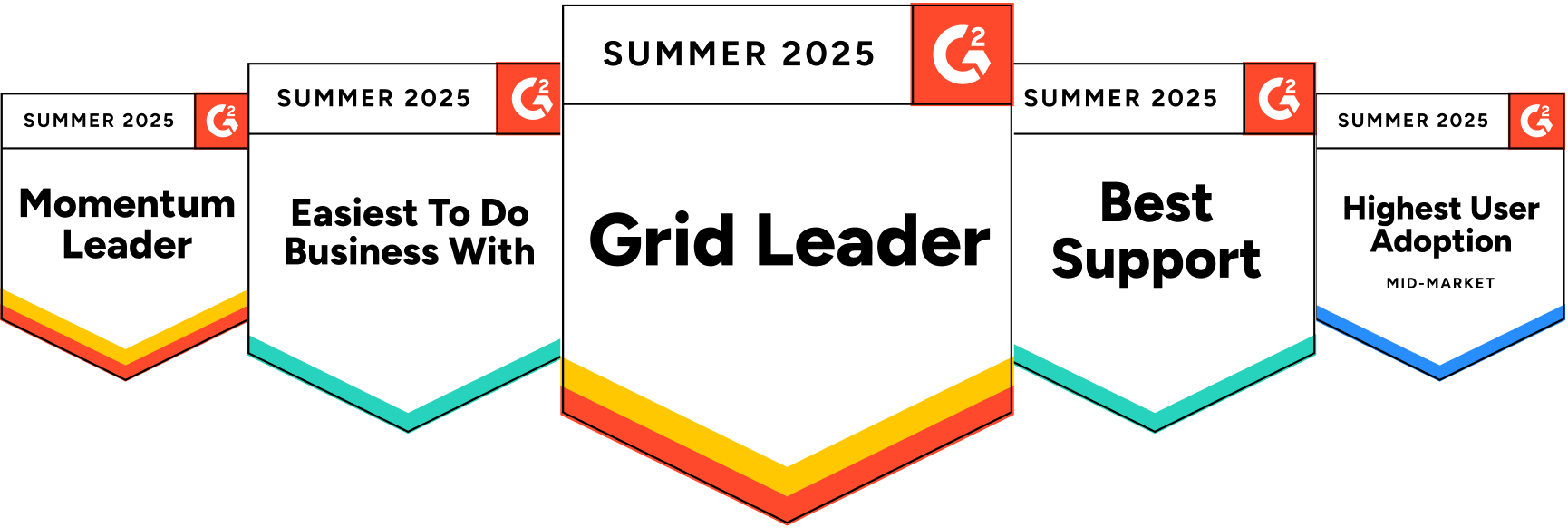 The Moxo G2 leader badge for Fall 2023 highlights Moxo's expertise in client portal, client onboarding, and customer communications for the Mid-Market. 