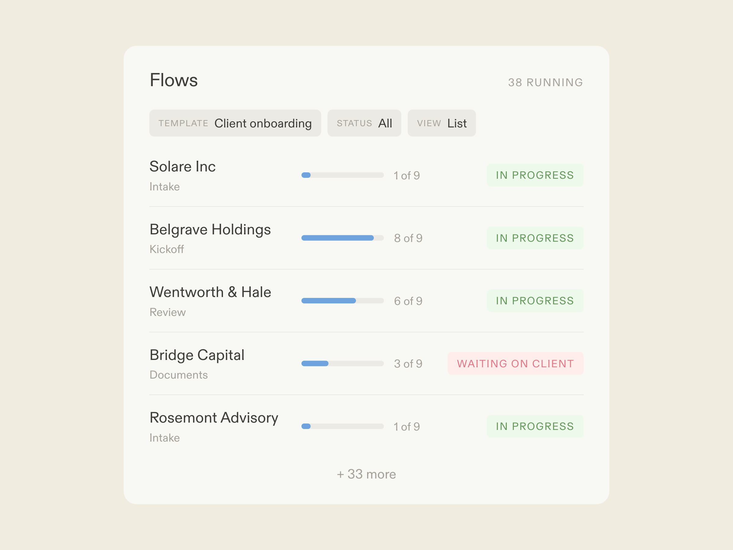 Client onboardings running at scale in Moxo, with Solare's flow opened to agents, the client's magic-link view, and kickoff