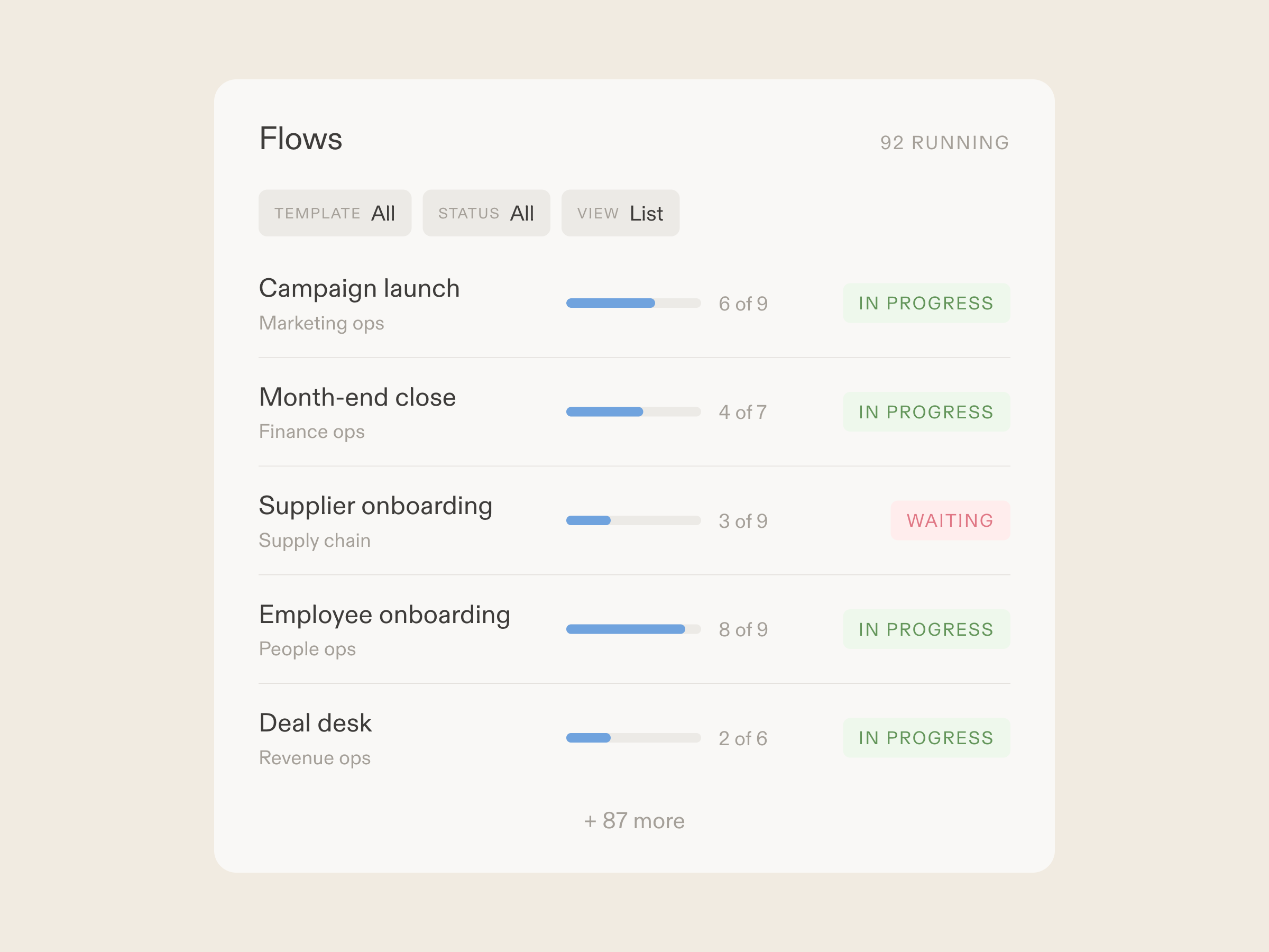 Operations processes across marketing, finance, people, and supply chain running in Moxo, with AI agents and humans in one flow