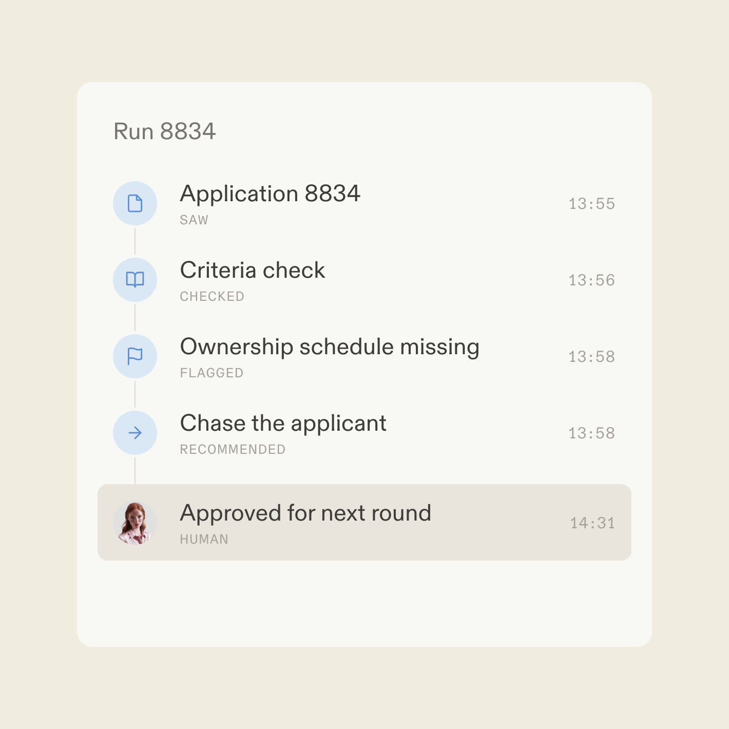 A decision trace showing an application checked, flagged, and decided