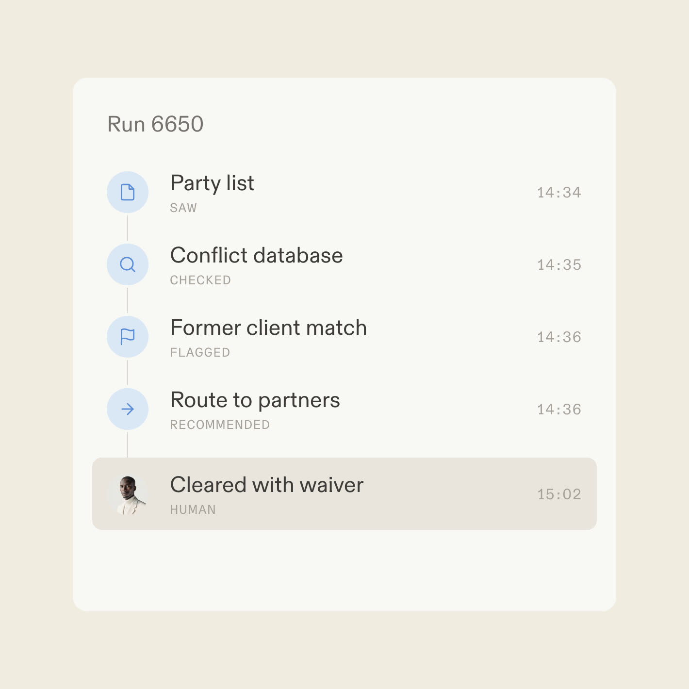 A decision trace showing a conflict hit escalated and a waiver filed