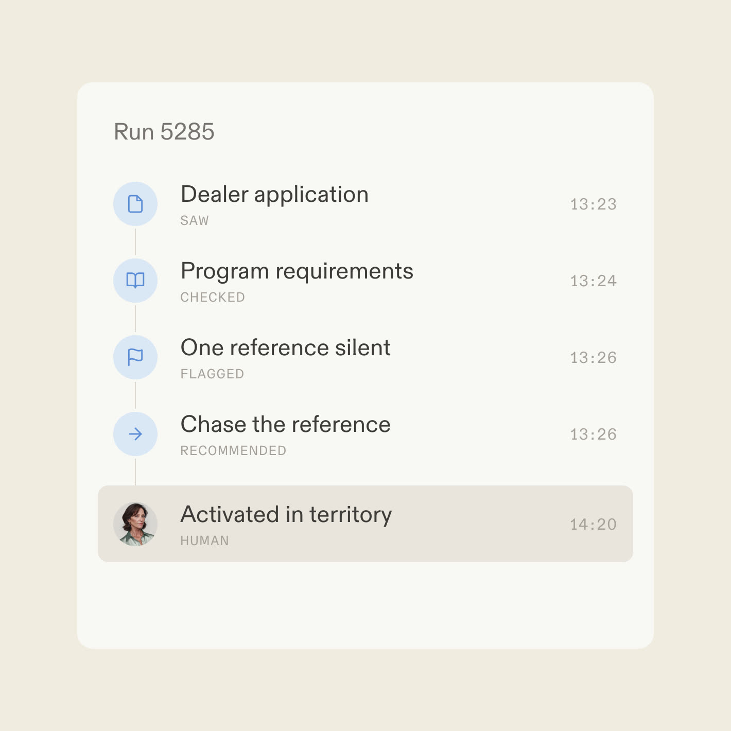 A decision trace showing a dealer application approved to activation