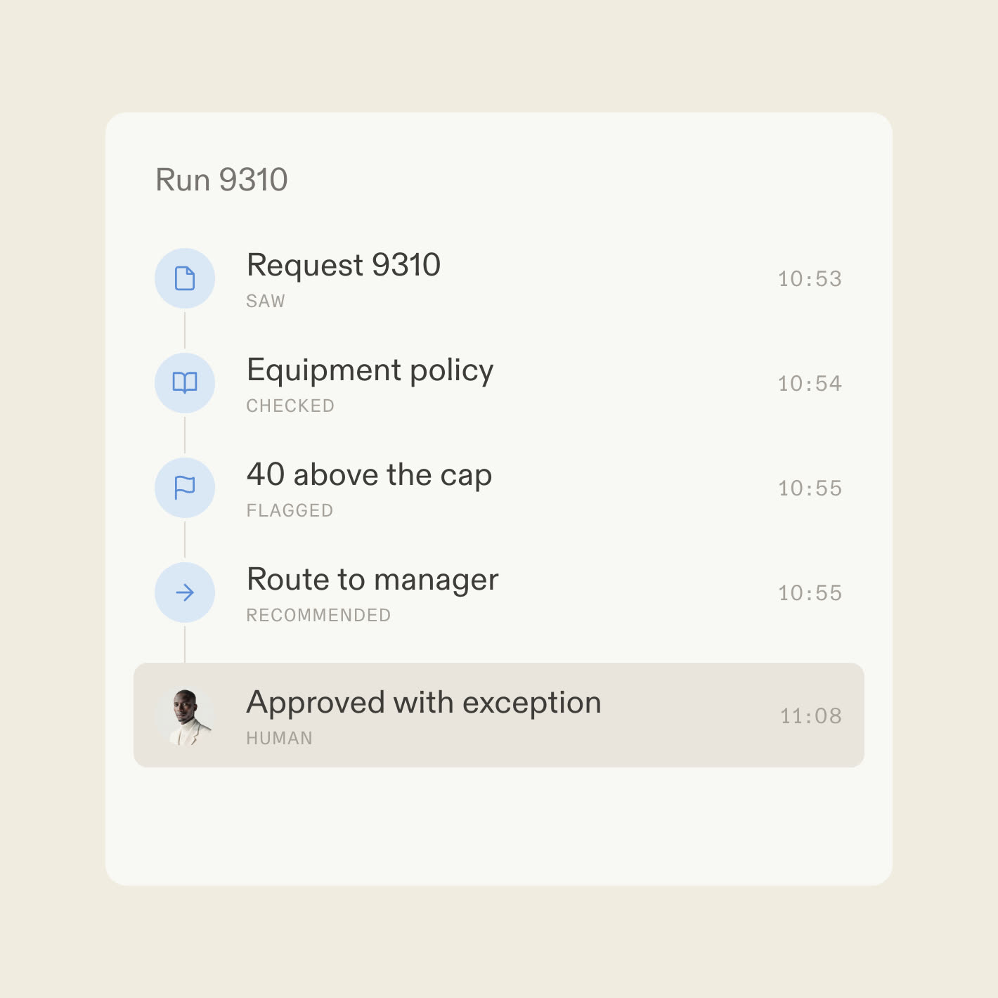 A decision trace showing a request answered from policy and approved