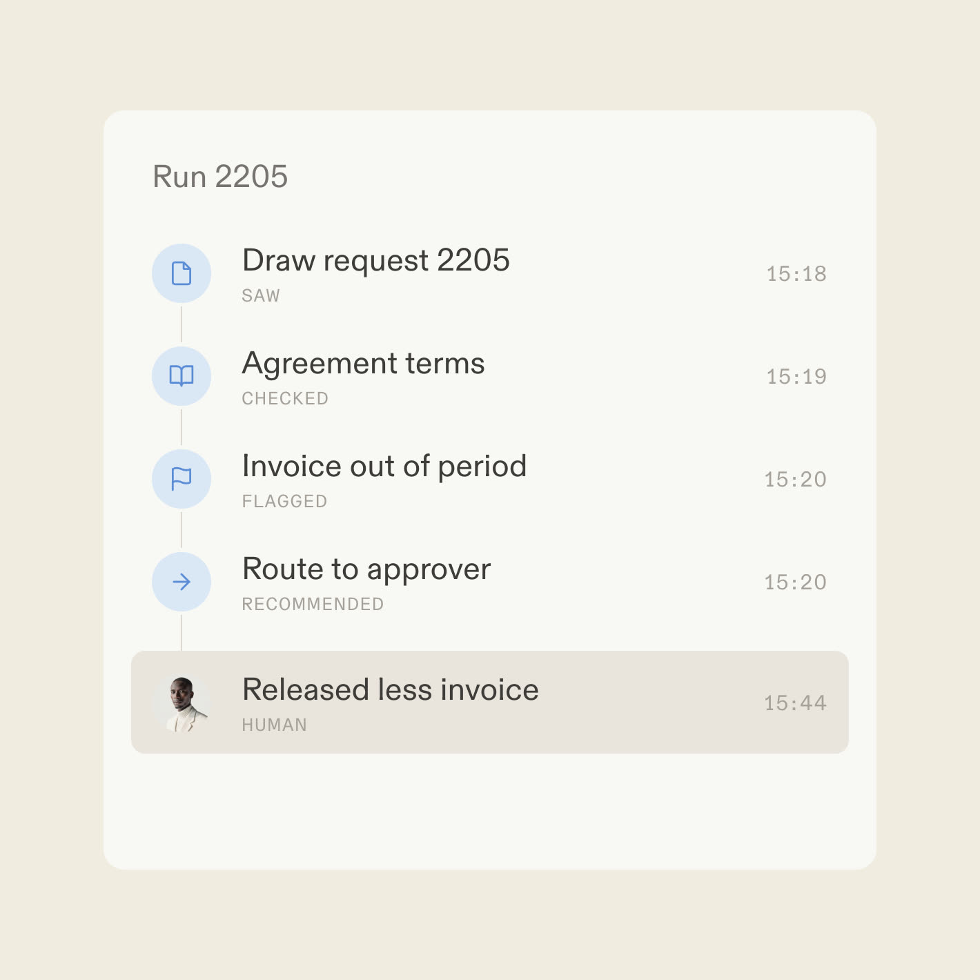 A decision trace showing a draw request verified and released